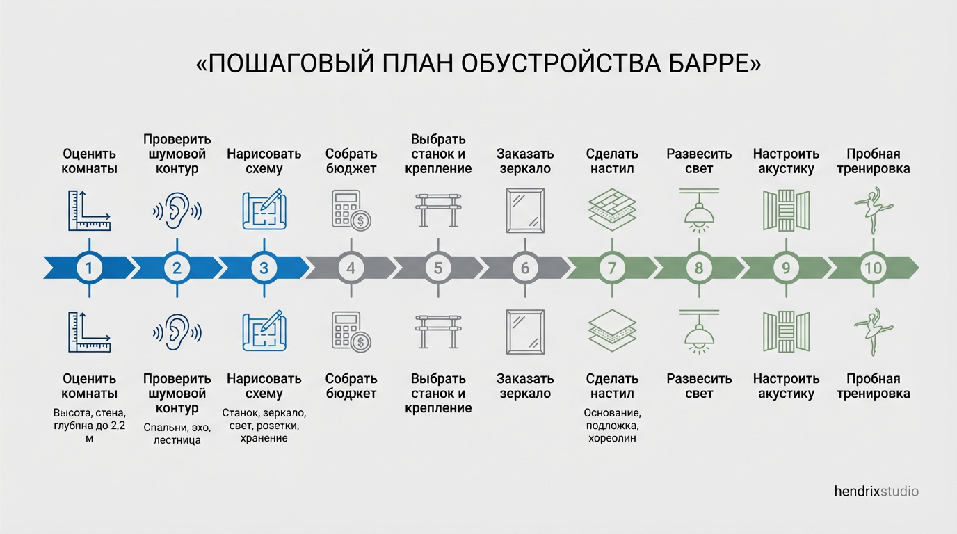 купить готовый дом